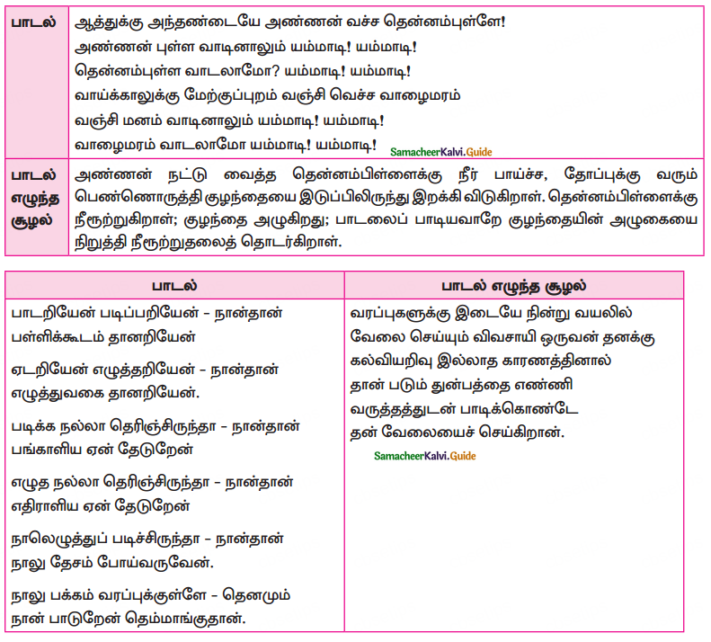 Samacheer Kalvi 10th Tamil Guide Chapter 6.6 அகப்பொருள் இலக்கணம் - 2