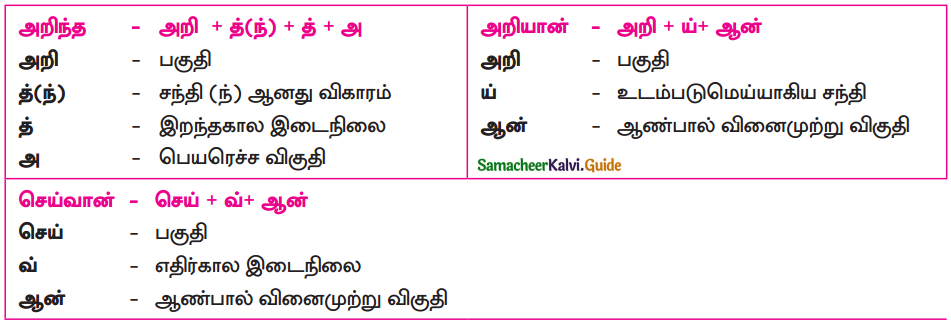 Samacheer Kalvi 10th Tamil Guide Chapter 6.7 திருக்குறள் - 8