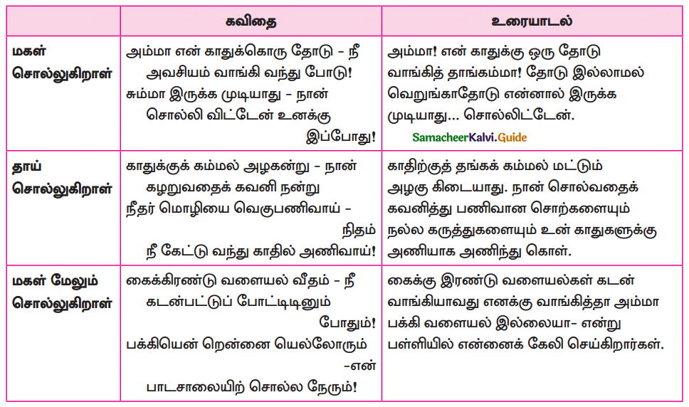 Samacheer Kalvi 10th Tamil Guide Chapter 7.6 புறப்பொருள் இலக்கணம் - 4