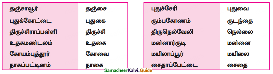 Samacheer Kalvi 10th Tamil Guide Chapter 7.6 புறப்பொருள் இலக்கணம் - 6