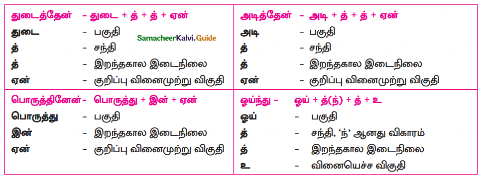 Samacheer Kalvi 10th Tamil Guide Chapter 8.2 ஞானம் - 1