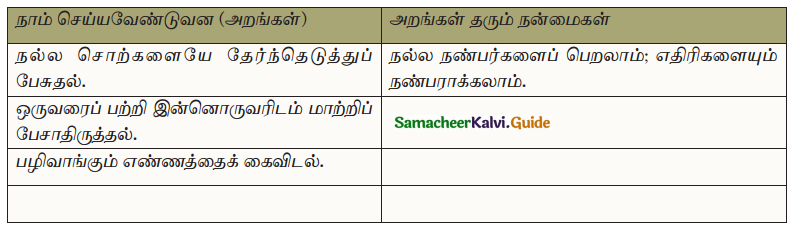 Samacheer Kalvi 10th Tamil Guide Chapter 8.5 பா-வகை, அலகிடுதல் - 1