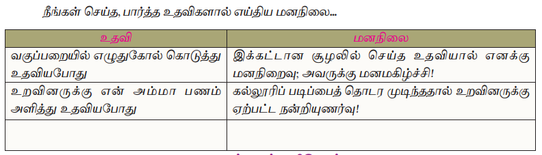 Samacheer Kalvi 10th Tamil Guide Chapter 9.5 அணிகள் - 16