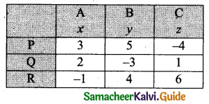 Samacheer Kalvi 11th Business Maths Guide Chapter 1 Matrices and Determinants Ex 1.3 Q4