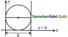 Samacheer Kalvi 11th Business Maths Guide Chapter 3 Analytical Geometry Ex 3.7 Q21