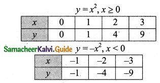 Samacheer Kalvi 11th Business Maths Guide Chapter 5 Differential Calculus Ex 5.1 Q7.5
