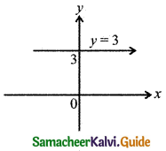 Samacheer Kalvi 11th Business Maths Guide Chapter 5 Differential Calculus Ex 5.10 Q5
