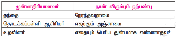 Samacheer Kalvi 11th Tamil Guide Chapter 2.7 புணர்ச்சிவிதிகள் - 6