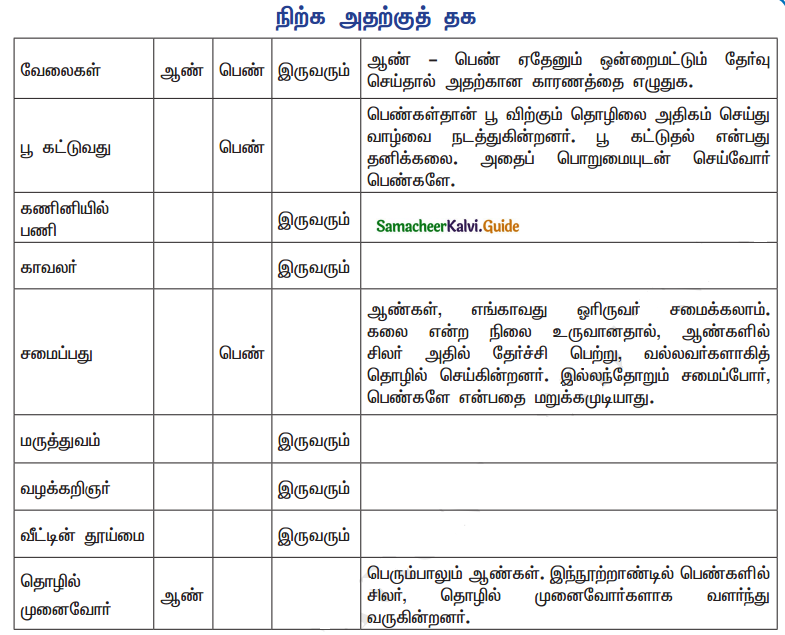 Samacheer Kalvi 11th Tamil Guide Chapter 3.6 பகுபத உறுப்புகள் - 10
