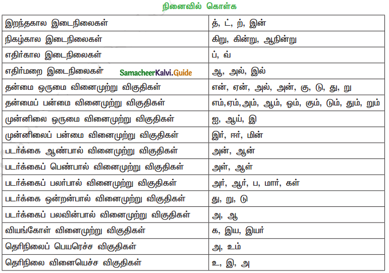 Samacheer Kalvi 11th Tamil Guide Chapter 3.6 பகுபத உறுப்புகள் - 5