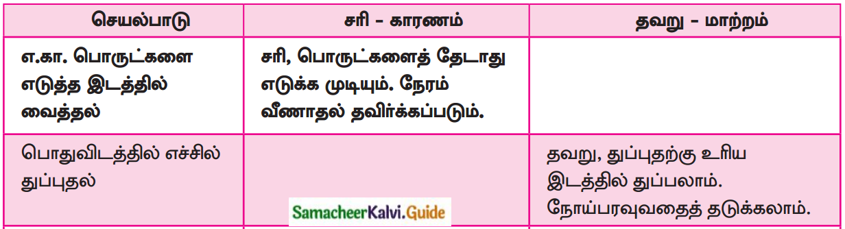 Samacheer Kalvi 12th Tamil Guide Chapter 1.5 தமிழாய் எழுதுவோம் 3