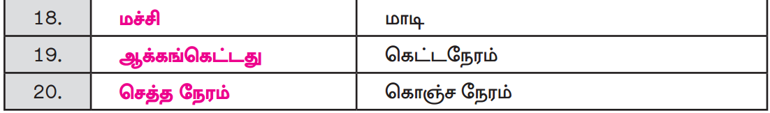 Samacheer Kalvi 12th Tamil Guide Chapter 2.5 நால்வகைப் பொருத்தங்கள் 7