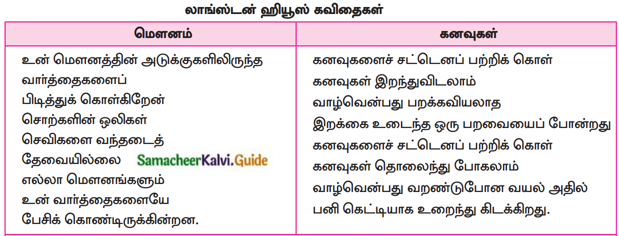 Samacheer Kalvi 12th Tamil Guide Chapter 3.2 விருந்தினர் இல்லம் 1