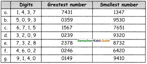 Samacheer Kalvi 4th Maths Guide Term 1 Chapter 2 Number Ex 2.5 2