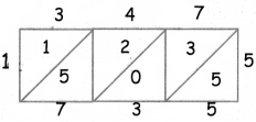 Samacheer Kalvi 4th Maths Guide Term 2 Chapter 2 Number Ex 2.2