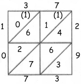 Samacheer Kalvi 4th Maths Guide Term 2 Chapter 2 Number Ex 2.6