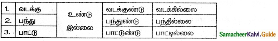 Samacheer Kalvi 6th Tamil Guide Chapter 7.4 நால்வகைச் சொற்கள் 3