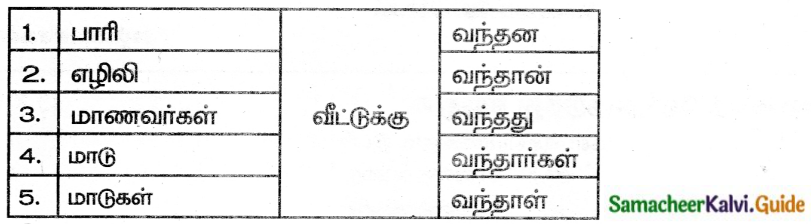 Samacheer Kalvi 6th Tamil Guide Chapter 7.4 நால்வகைச் சொற்கள் 4