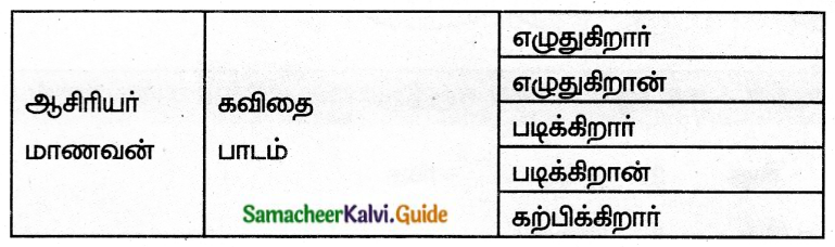 Samacheer Kalvi 6th Tamil Guide Chapter Chapter 4.5 இன எழுத்துகள் 4