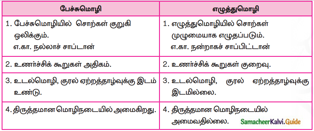 Samacheer Kalvi 7th Tamil Guide Chapter 1.3 பேச்சுமொழியும் எழுத்துமொழியும் 3