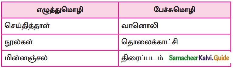 Samacheer Kalvi 7th Tamil Guide Chapter 1.3 பேச்சுமொழியும் எழுத்துமொழியும் 4