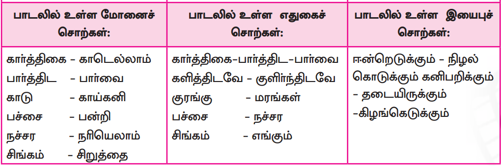 Samacheer Kalvi 7th Tamil Guide Chapter 2.1 காடு 2