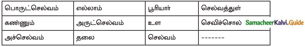 Samacheer Kalvi 7th Tamil Guide Chapter 2.6 திருக்குறள் 1
