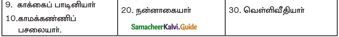Samacheer Kalvi 7th Tamil Guide Chapter 3.1 புலி தங்கிய குகை 2