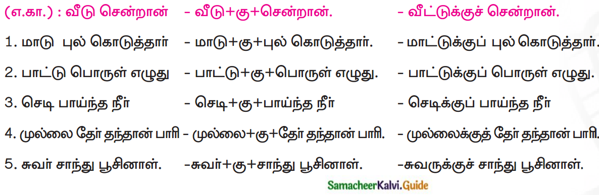 Samacheer Kalvi 7th Tamil Guide Chapter 3.5 வழக்கு 7