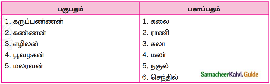 Samacheer Kalvi 7th Tamil Guide Chapter 5.5 ஒரெழுத்து ஒருமொழி, பகுபதம், பகாப்பதம் 2