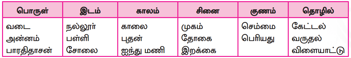 Samacheer Kalvi 7th Tamil Guide Chapter 5.5 ஒரெழுத்து ஒருமொழி, பகுபதம், பகாப்பதம் 5