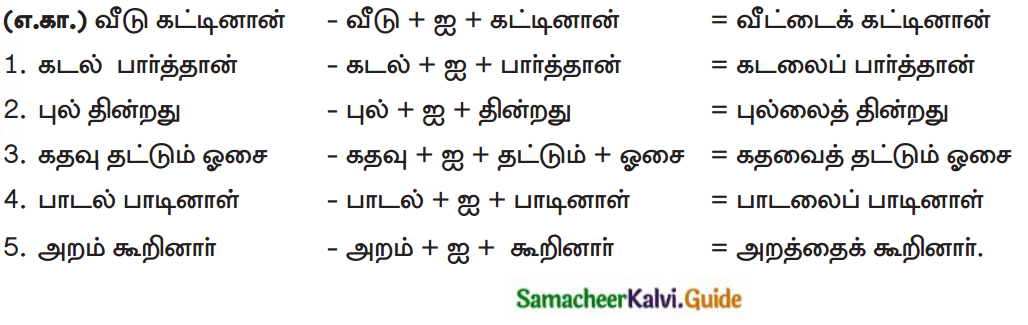 Samacheer Kalvi 7th Tamil Guide Chapter 6.5 தொழிற்பெயர் 2