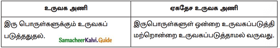 Samacheer Kalvi 7th Tamil Guide Chapter 8.5 அணி இலக்கணம் 2