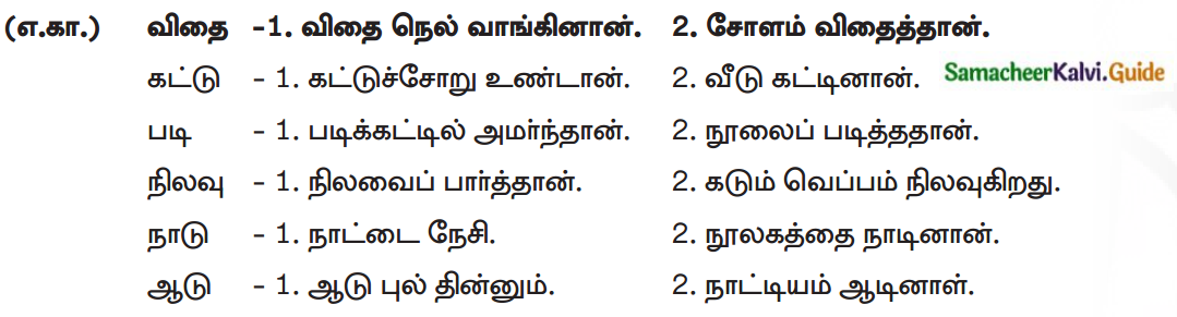 Samacheer Kalvi 7th Tamil Guide Chapter 8.5 அணி இலக்கணம் 5