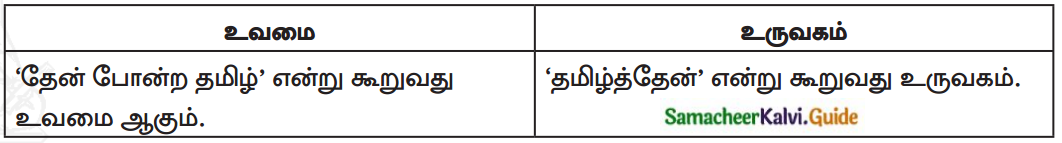 Samacheer Kalvi 7th Tamil Guide Chapter 8.5 அணி இலக்கணம் 6