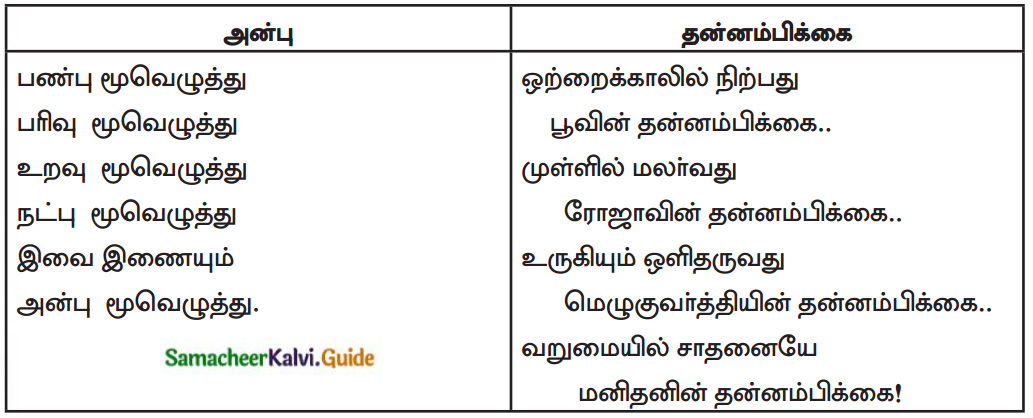 Samacheer Kalvi 7th Tamil Guide Chapter 9.5 ஆகுபெயர் 5