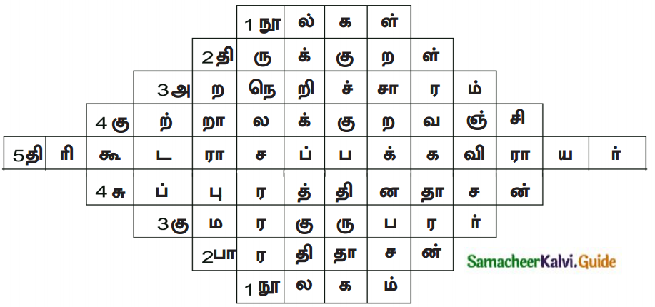 Samacheer Kalvi 7th Tamil Guide Chapter 9.5 ஆகுபெயர் 6