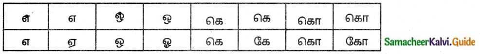 Samacheer Kalvi 8th Tamil Guide Chapter 1.3 தமிழ் வரிவடிவ வளர்ச்சி 4