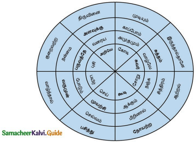 Samacheer Kalvi 8th Tamil Guide Chapter 3.5 எச்சம் 3