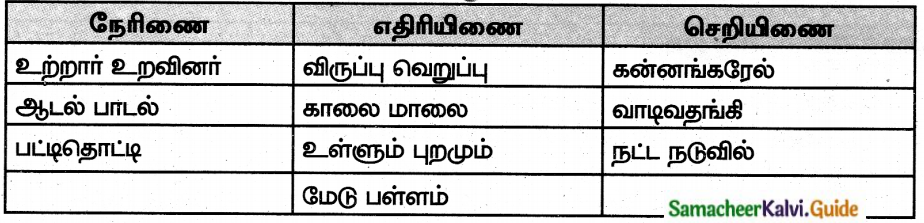 Samacheer Kalvi 8th Tamil Guide Chapter 5.5 தொகைநிலை, தொகாநிலைத் தொடர்கள் 4