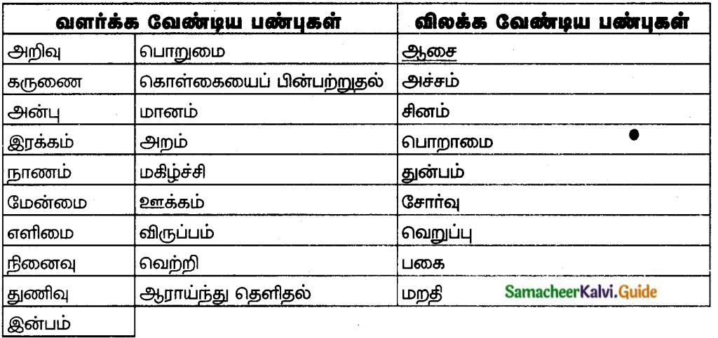 Samacheer Kalvi 8th Tamil Guide Chapter 9.1 உயிர்க்குணங்கள் 1