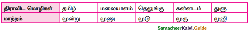 Samacheer Kalvi 9th Tamil Guide Chapter 1.1 திராவிட மொழிக்குடும்பம் - 1
