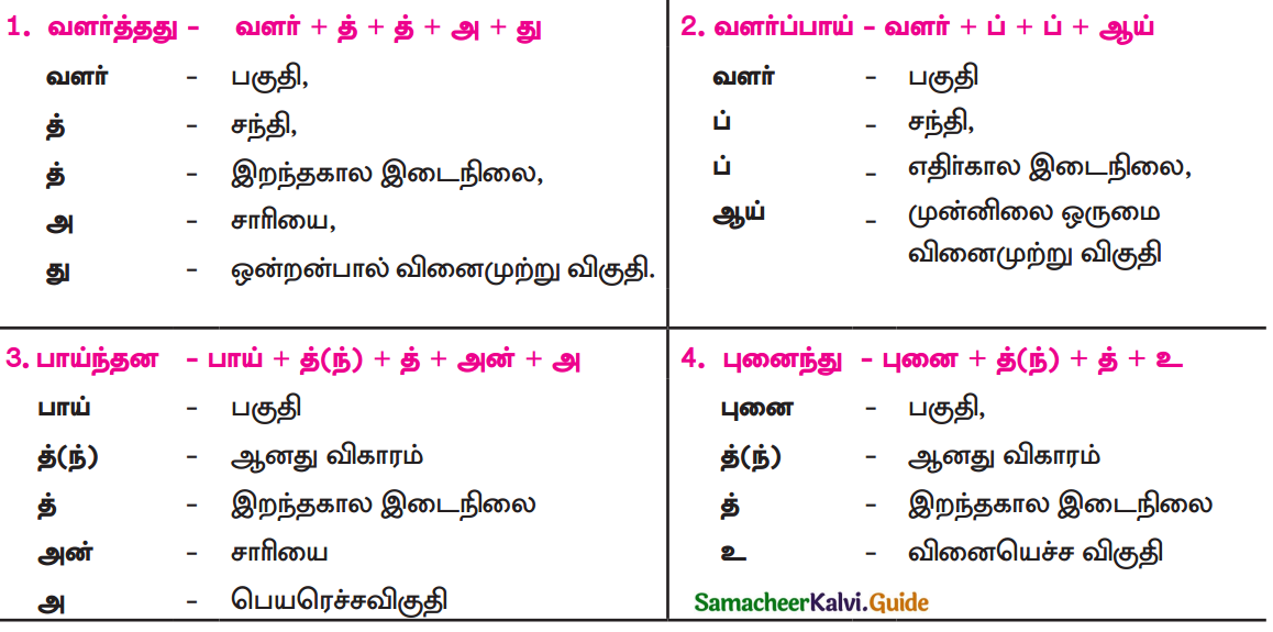 Samacheer Kalvi 9th Tamil Guide Chapter 1.2 தமிழோவியம் - 1