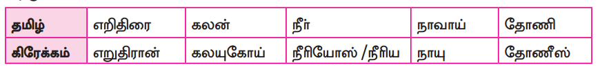 Samacheer Kalvi 9th Tamil Guide Chapter 1.4 வளரும் செல்வம் - 2
