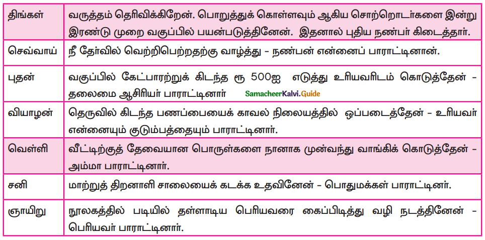 Samacheer Kalvi 9th Tamil Guide Chapter 1.5 தொடர் இலக்கணம் - 13