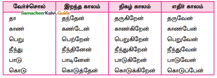 Samacheer Kalvi 9th Tamil Guide Chapter 1.5 தொடர் இலக்கணம் - 9