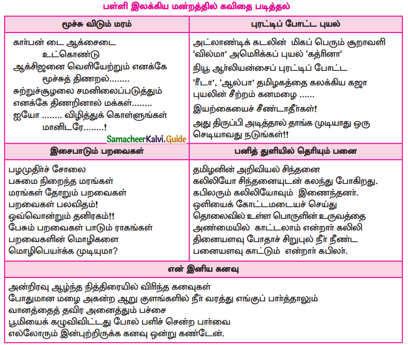 Samacheer Kalvi 9th Tamil Guide Chapter 2.3 பெரியபுராணம் - 1