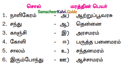 Samacheer Kalvi 9th Tamil Guide Chapter 2.3 பெரியபுராணம் - 2