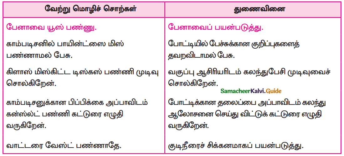 Samacheer Kalvi 9th Tamil Guide Chapter 2.6 துணைவினைகள் - 2