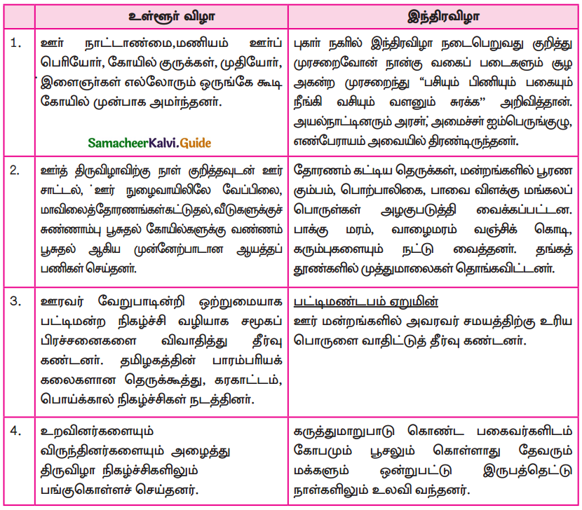 Samacheer Kalvi 9th Tamil Guide Chapter 3.2 மணிமேகலை - 1
